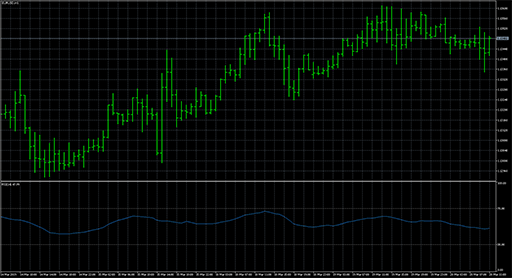 RSI Custom Smoothing image